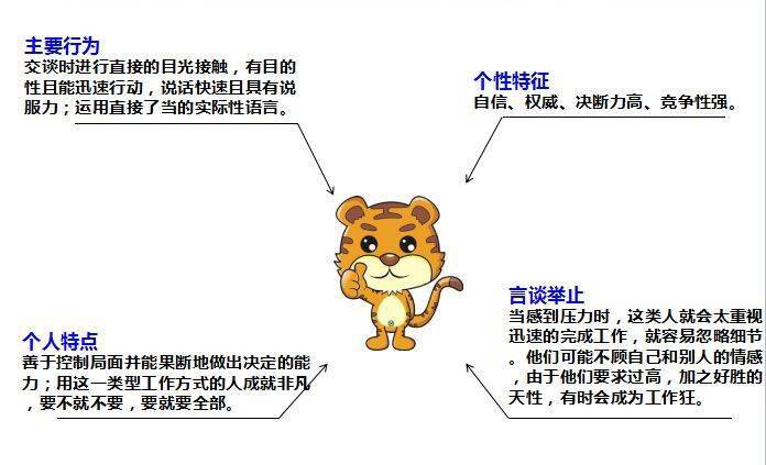 銷售顧問(wèn)如何高效應(yīng)對(duì)“老虎型”客戶 策略、話術(shù)與心態(tài)調(diào)整