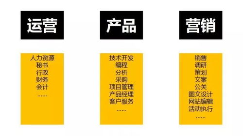應(yīng)屆生應(yīng)如何高效地找到合適的工作 營(yíng)銷顧問(wèn)視角的實(shí)戰(zhàn)建議