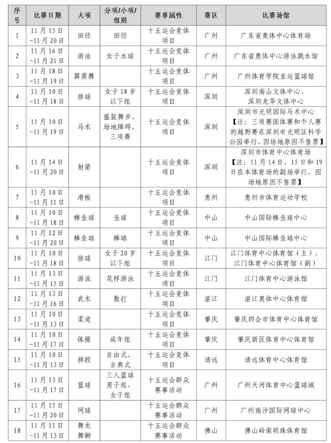 十五運(yùn)會(huì)第四批門票明日開(kāi)售 田徑、體操、游泳等18大項(xiàng)等你來(lái)?yè)?></a></div>
<div   id=
