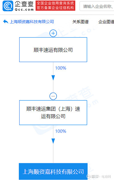 順豐加碼科技布局，控股子公司跨界新能源汽車與票務(wù)服務(wù)